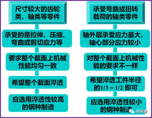 金属材料热处理：照亮钢铁的“四把火”的图13