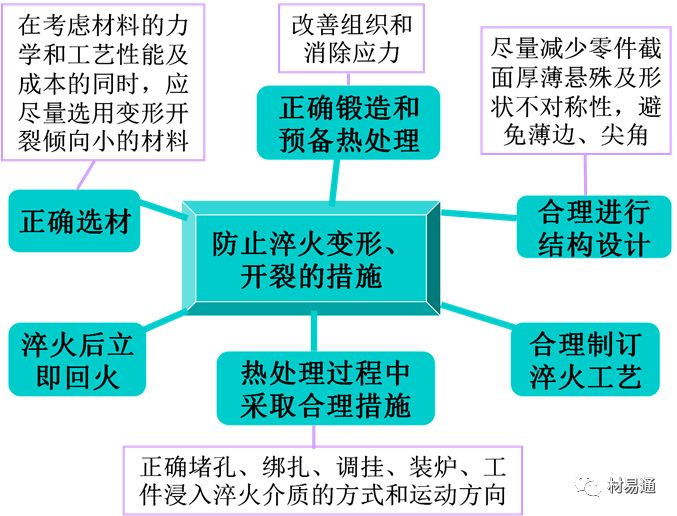 金属材料热处理：照亮钢铁的“四把火”的图16