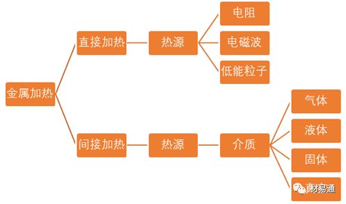 金属材料热处理：照亮钢铁的“四把火”