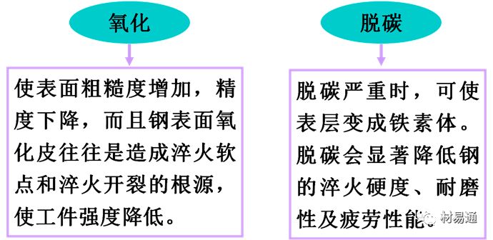 金属材料热处理：照亮钢铁的“四把火”的图17