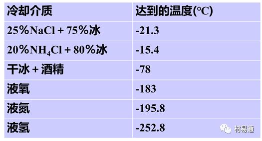 金属材料热处理：照亮钢铁的“四把火”的图10