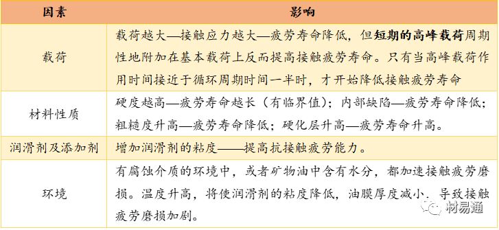 材料的磨损性能及试验概述的图7