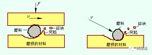 材料的磨损性能及试验概述的图5