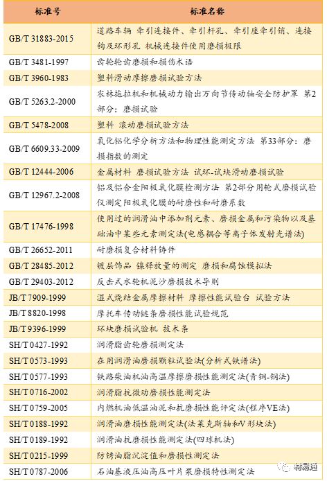 材料的磨损性能及试验概述的图12