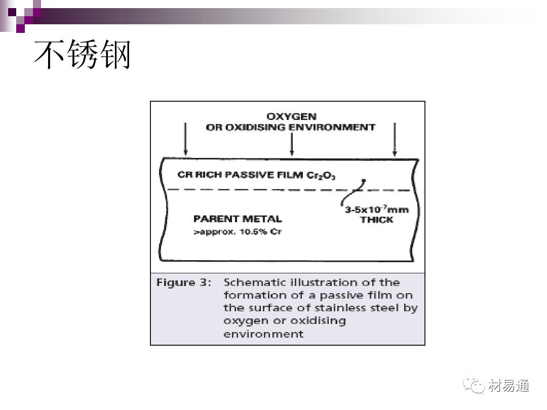 典型腐蚀，原理、影响因素及控制的图6