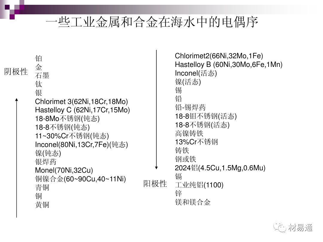 典型腐蚀，原理、影响因素及控制的图14