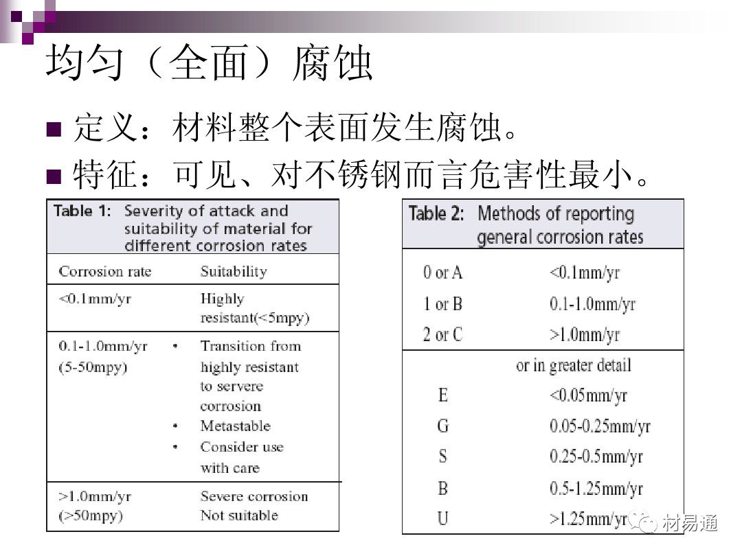 典型腐蚀，原理、影响因素及控制的图8