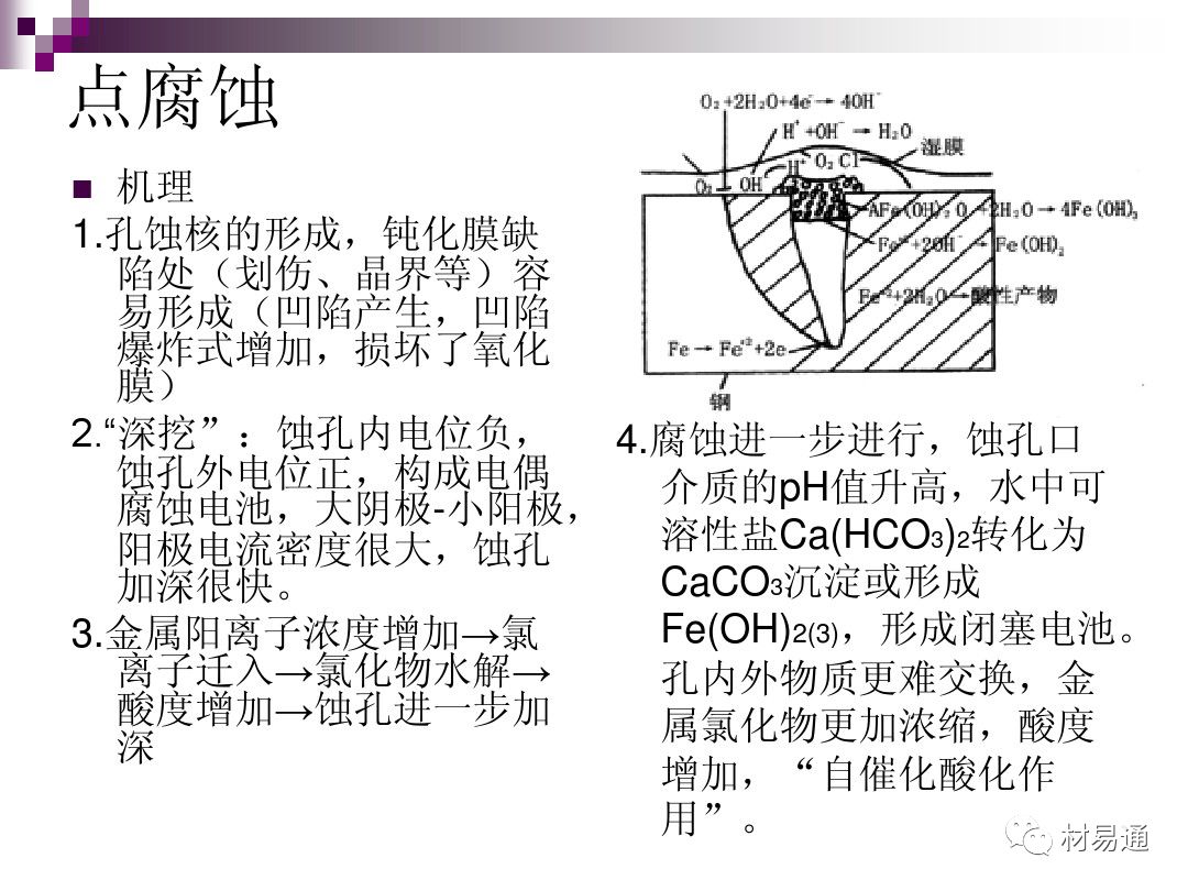 典型腐蚀，原理、影响因素及控制的图24