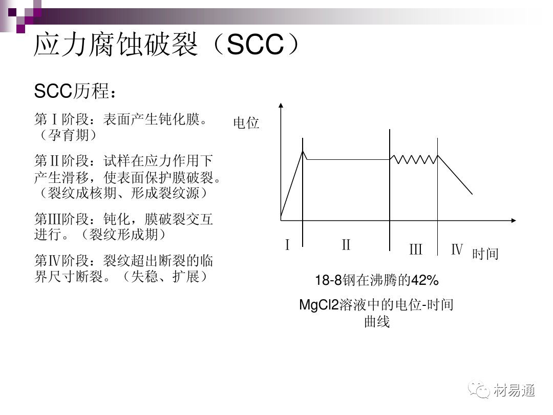 典型腐蚀，原理、影响因素及控制的图32