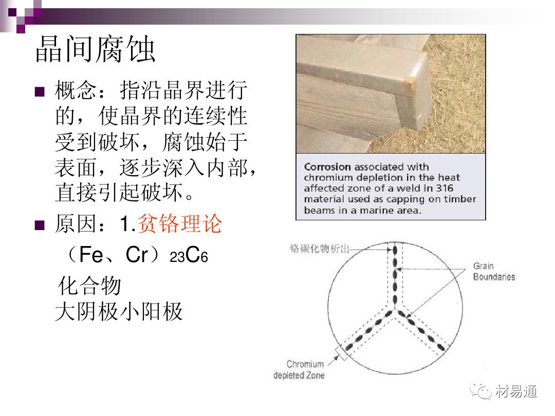 典型腐蚀，原理、影响因素及控制的图17