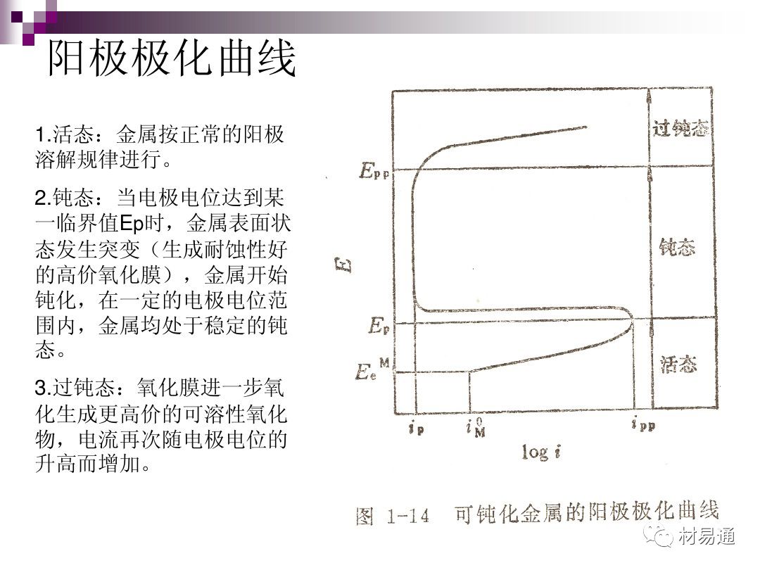 典型腐蚀，原理、影响因素及控制的图3