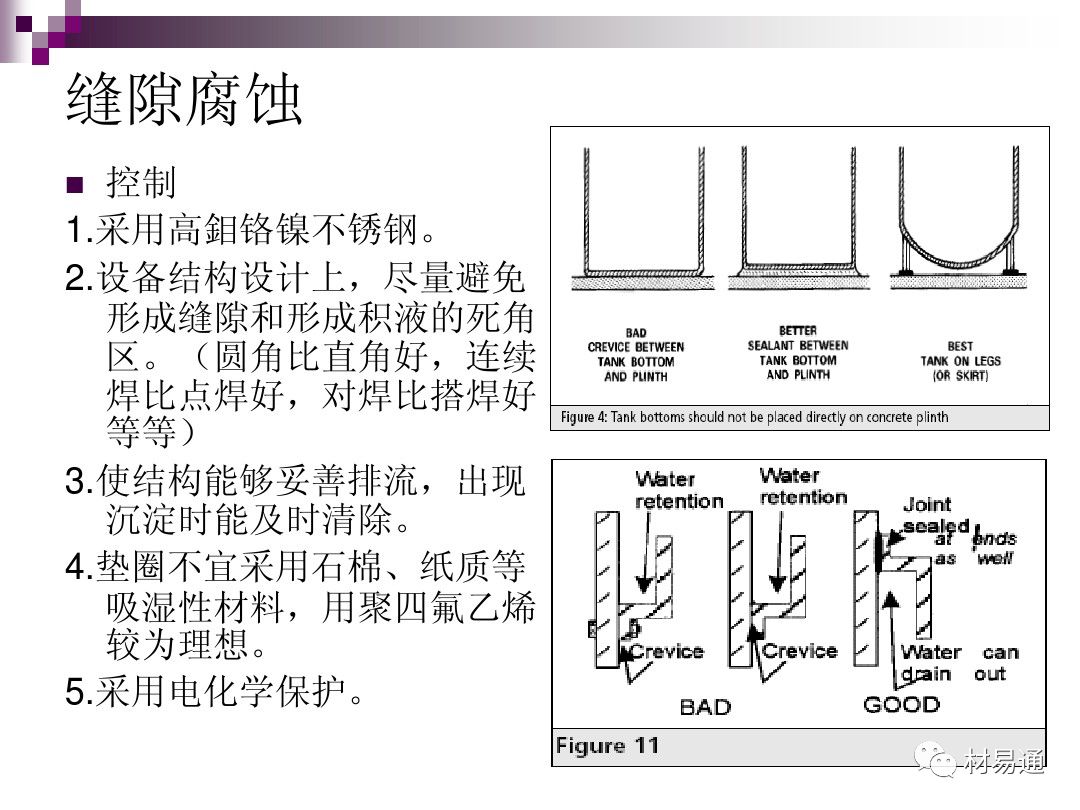 典型腐蚀，原理、影响因素及控制的图41