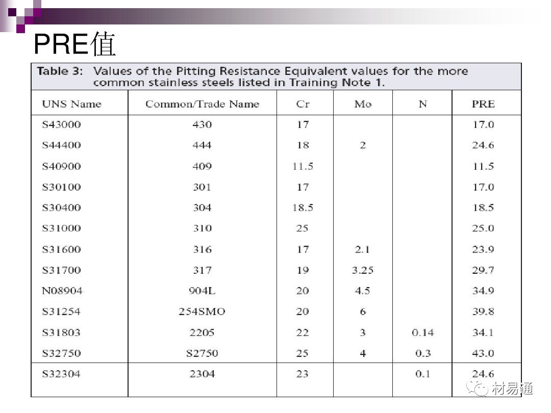 典型腐蚀，原理、影响因素及控制的图29