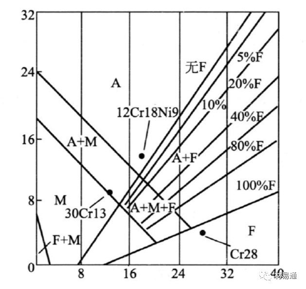 合金元素对不锈钢组织和性能的影响(图8)