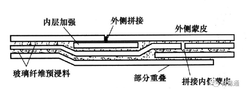 GLARE层压板拼接示意图 GLARE层压板拼接示意图