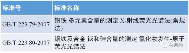 金屬材料成分檢測(圖22)