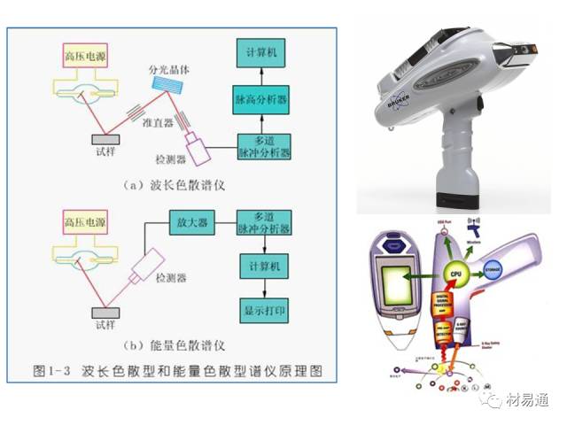 金屬材料成分檢測(圖21)