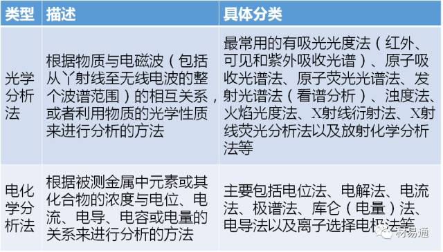 金屬材料成分檢測(圖6)