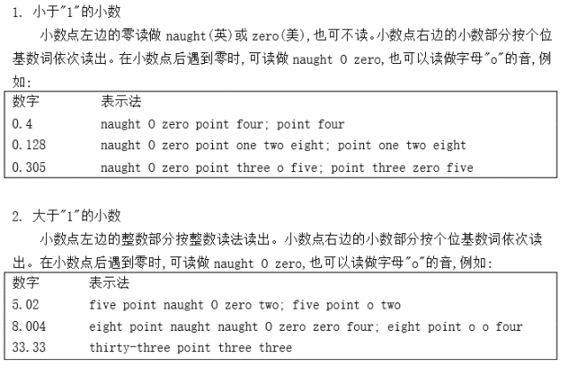 记住 分数 小数和百分数的英语读法 英语听说读写背 微信公众号文章阅读 Wemp