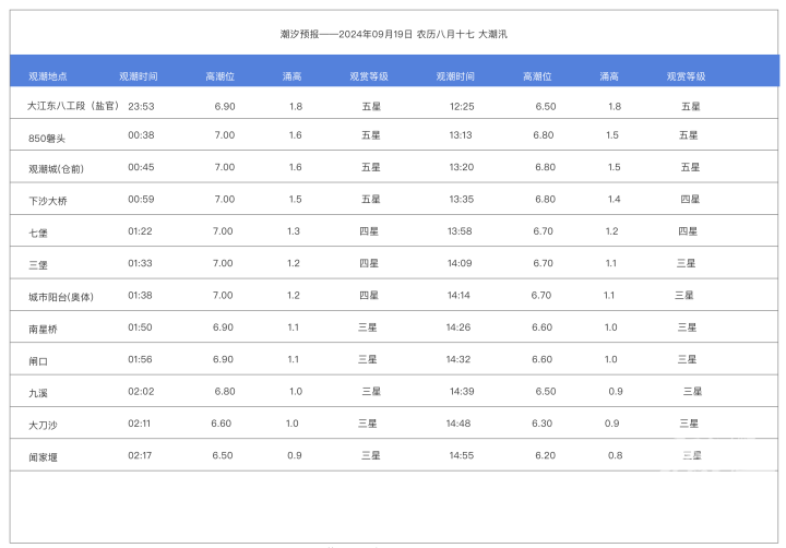 台风“普拉桑”登陆点又变了！杭州一地紧急提醒：今天不要去，不要去！