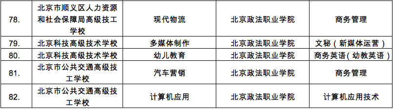 北京调整中高职衔接办学项目,今后三年未招生项目可能被撤销-微信头条网 北京调整中高职衔接办学项目,今后三年未招生项目可能被撤销