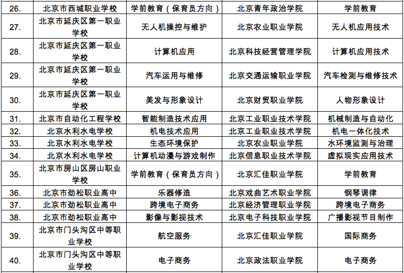 北京调整中高职衔接办学项目,今后三年未招生项目可能被撤销-微信头条网 北京调整中高职衔接办学项目,今后三年未招生项目可能被撤销