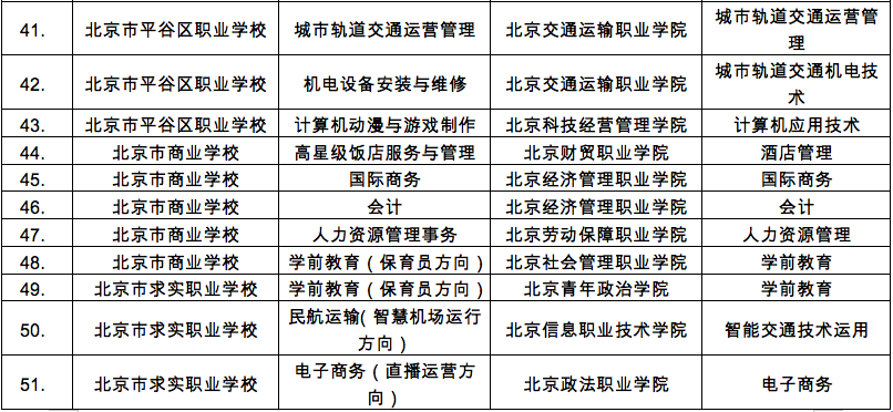 北京调整中高职衔接办学项目,今后三年未招生项目可能被撤销-微信头条网 北京调整中高职衔接办学项目,今后三年未招生项目可能被撤销