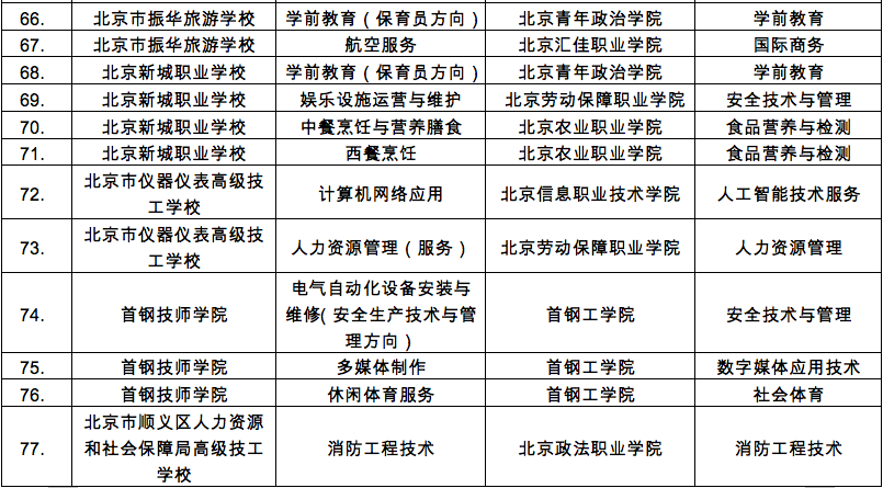 北京调整中高职衔接办学项目,今后三年未招生项目可能被撤销-微信头条网 北京调整中高职衔接办学项目,今后三年未招生项目可能被撤销