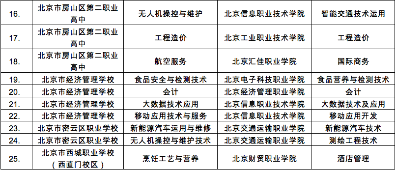 北京调整中高职衔接办学项目,今后三年未招生项目可能被撤销-微信头条网 北京调整中高职衔接办学项目,今后三年未招生项目可能被撤销