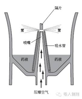 医用雾化器怎么使用医用雾化器-吸入治疗神器介绍_https://www.jmylbn.com_新闻资讯_第6张