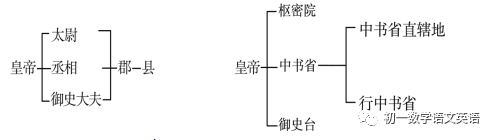 初一的历史问题_初一行程问题应用题doc_七年级历史上册复习提纲