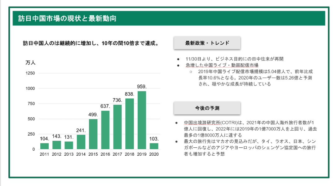 中日旅游峰会2020线上12月18日圆满落幕