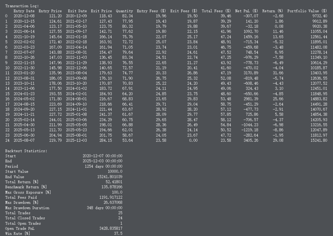 交易期望值：决定你能否在市场中活下来的关键指标（完整源代码） – 老余的智能顾投