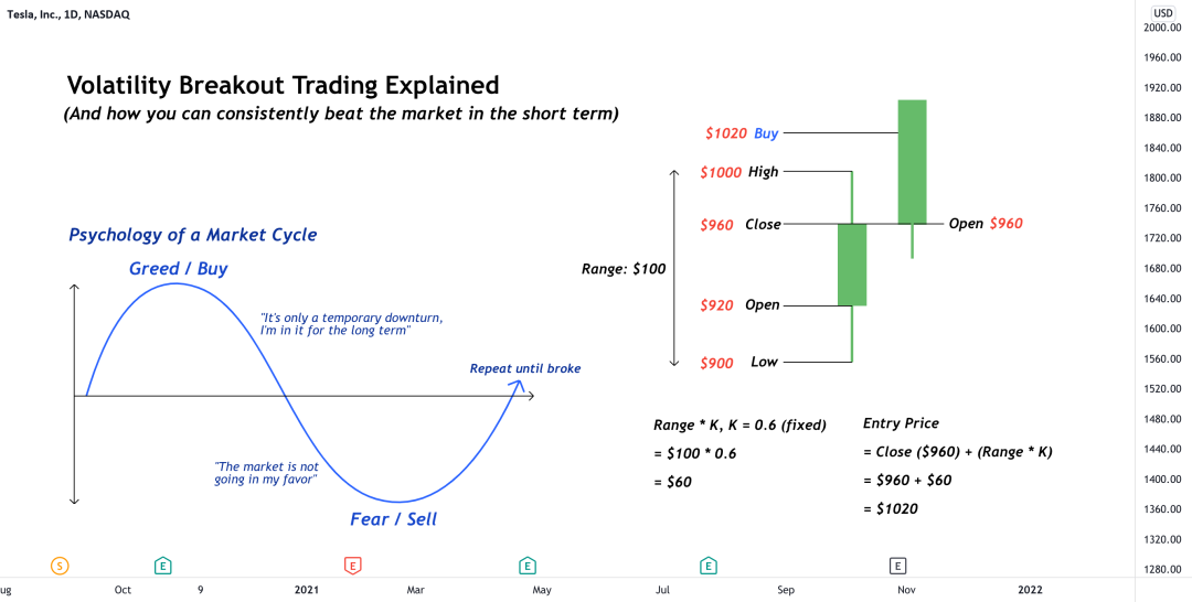 波动率突破交易
