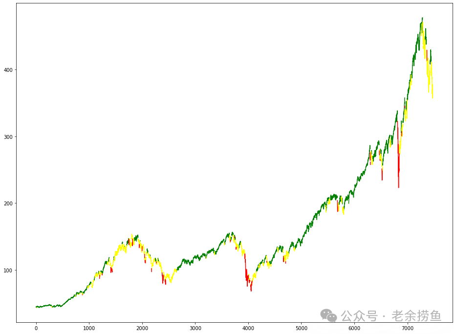 市场状态检测图
