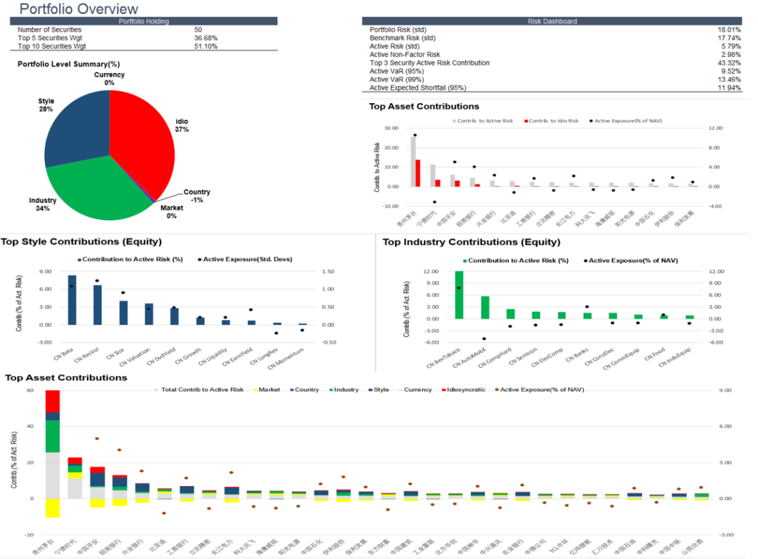 风险管理可视化