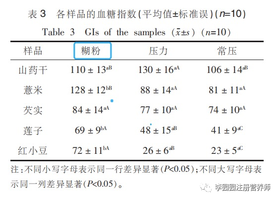 藜麦为什么不建议单独吃_藜麦吃了有什么用_藜麦对身体好吗
