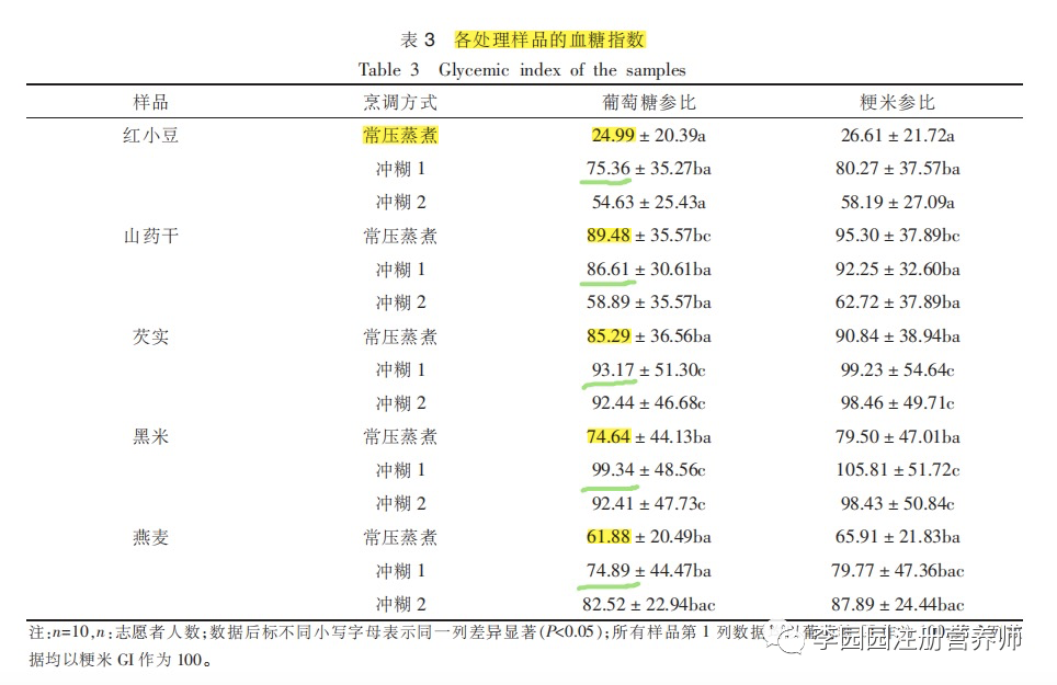 藜麦为什么不建议单独吃_藜麦对身体好吗_藜麦吃了有什么用