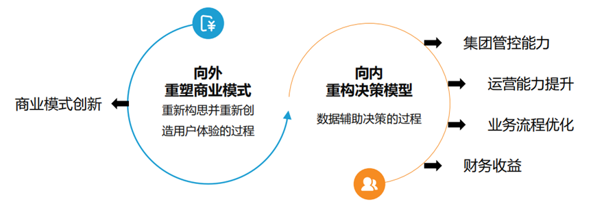 plm,pdm,思普,宇昔,三品,软件,系统,生命周期,开发,研发,管理,mes,wms