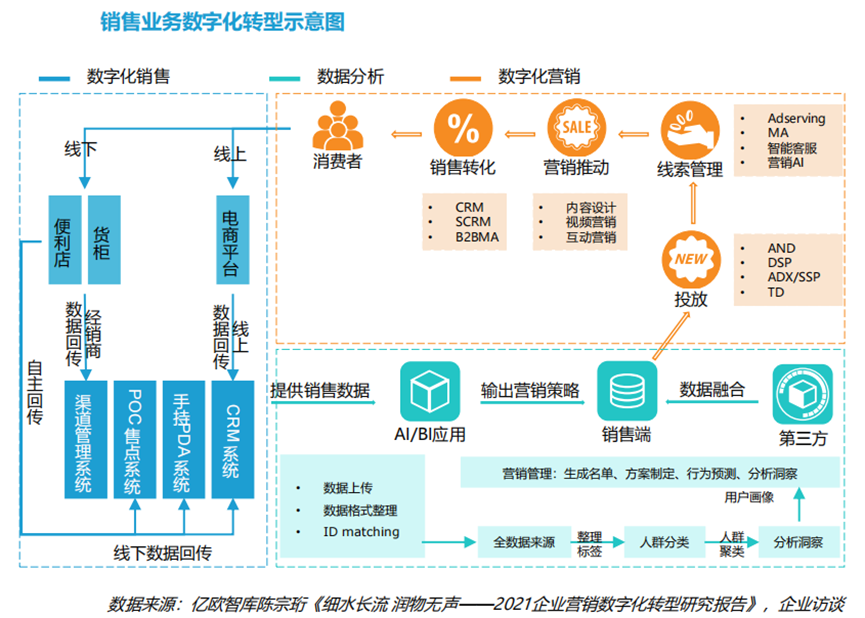 plm,pdm,思普,宇昔,三品,软件,系统,生命周期,开发,研发,管理,mes,wms