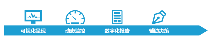 plm,pdm,思普,宇昔,三品,软件,系统,生命周期,开发,研发,管理,mes,wms