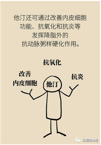 他汀药物能否长期服用？
