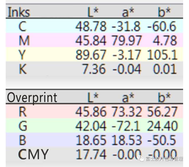 “X”CMYK扩色域印刷浅析