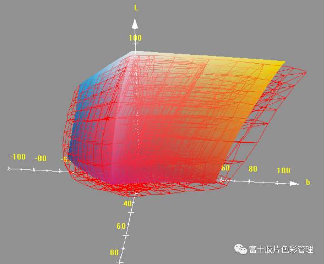 “X”CMYK扩色域印刷浅析