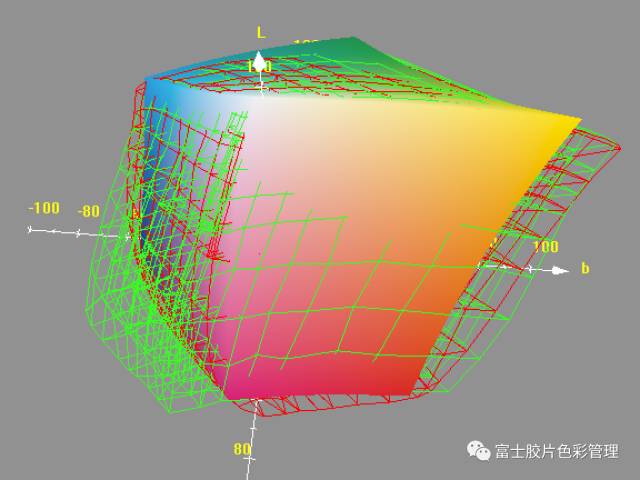 “X”CMYK扩色域印刷浅析