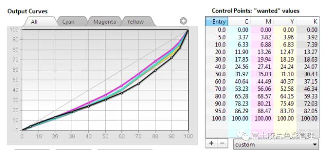 “X”CMYK扩色域印刷浅析