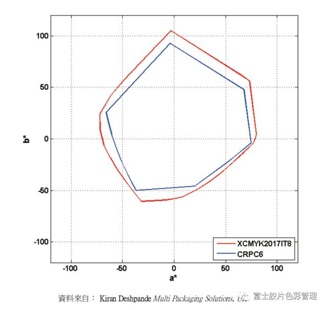 “X”CMYK扩色域印刷浅析