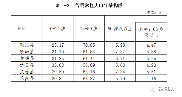 果洛州第七次全國人口普查公報[1]