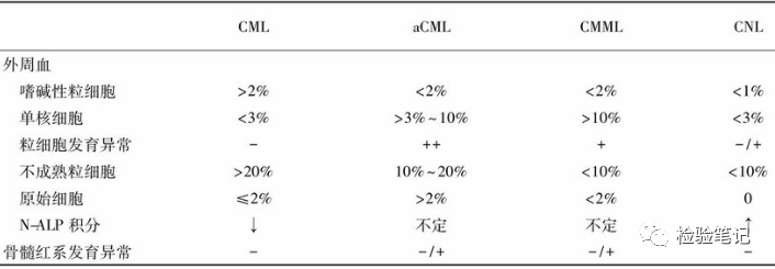 rbc直方图怎么看“实战演练”——用血常规散点图判断异常结果_https://www.jmylbn.com_新闻资讯_第20张