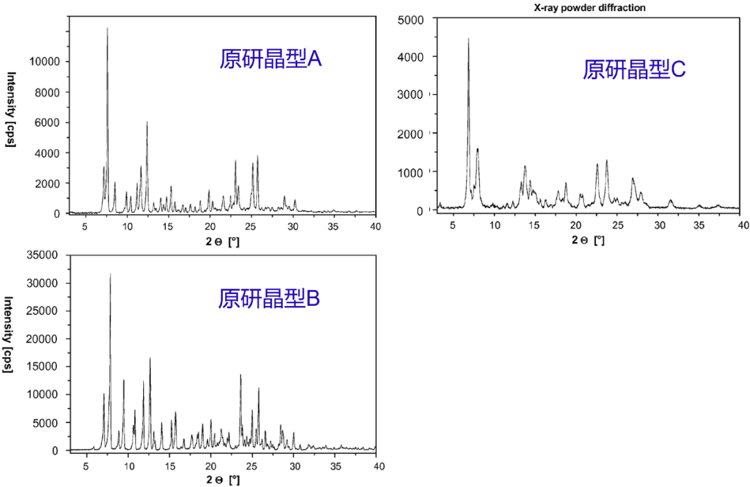 专家分享|从利格列汀看晶型的xrd分析和专利申请